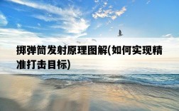 擲彈筒發射原理圖解，如何實現精準打擊目標