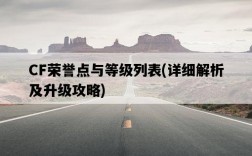 CF榮譽點與等級列表，詳細解析及升級攻略